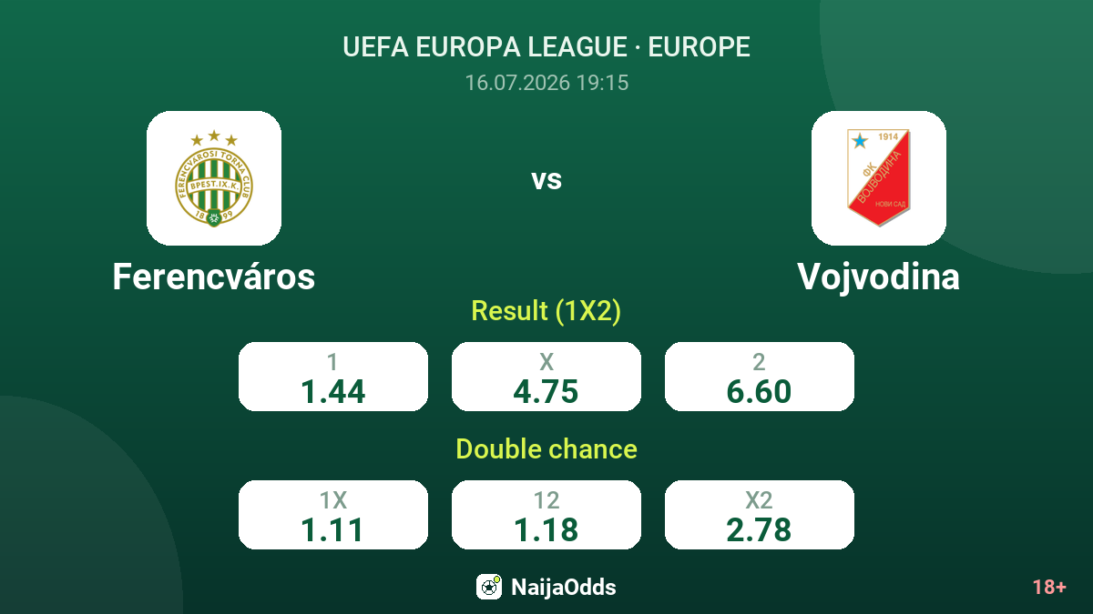 Ferencváros vs Vojvodina — odds