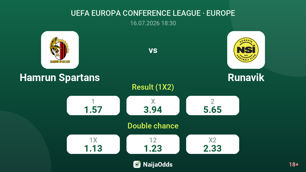 Hamrun Spartans vs Runavik — odds