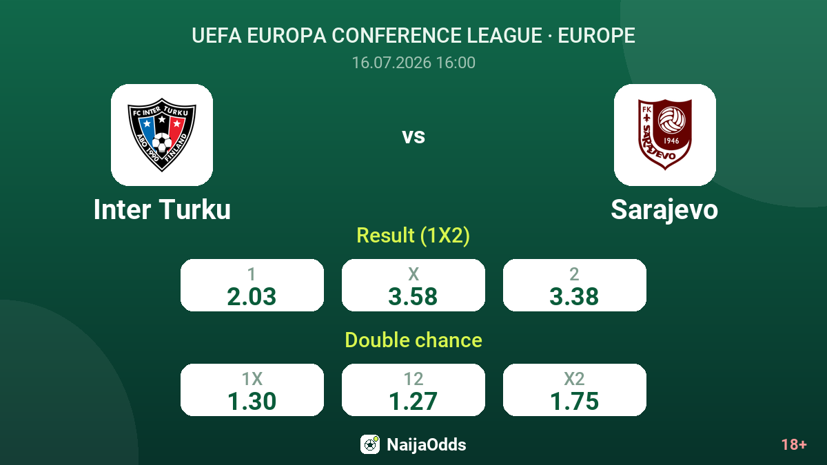 Inter Turku vs Sarajevo — odds