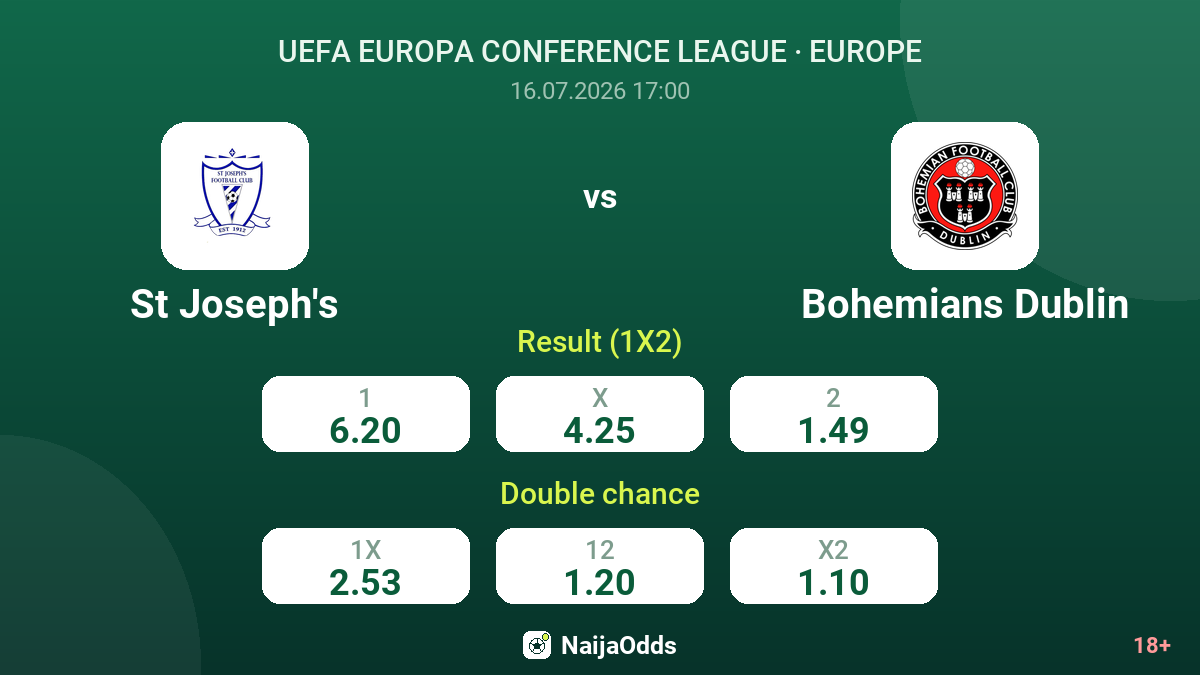 St Joseph's vs Bohemians Dublin — odds