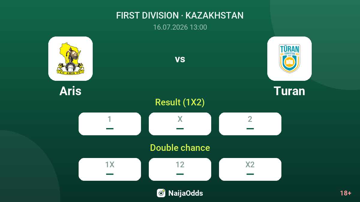Aris vs Turan — odds