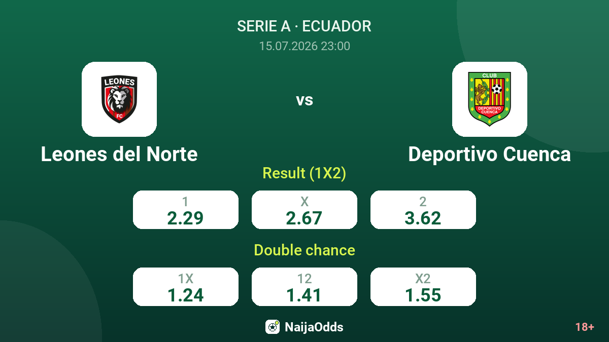 Leones del Norte vs Deportivo Cuenca — odds