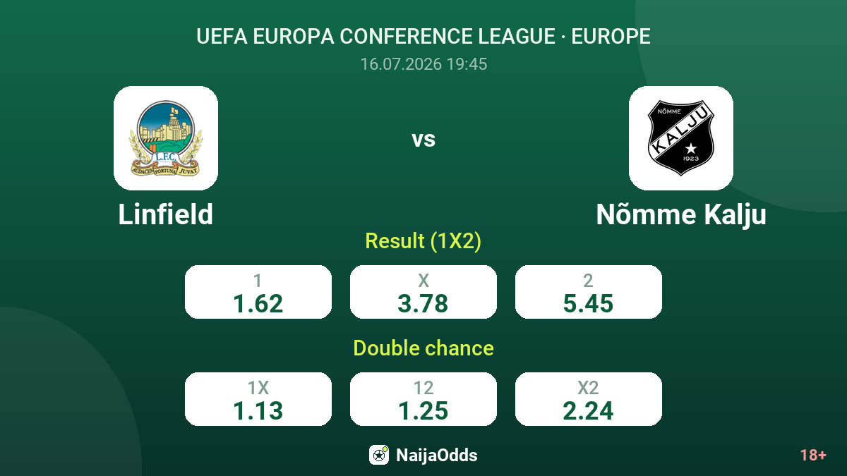 Linfield vs Nõmme Kalju — odds