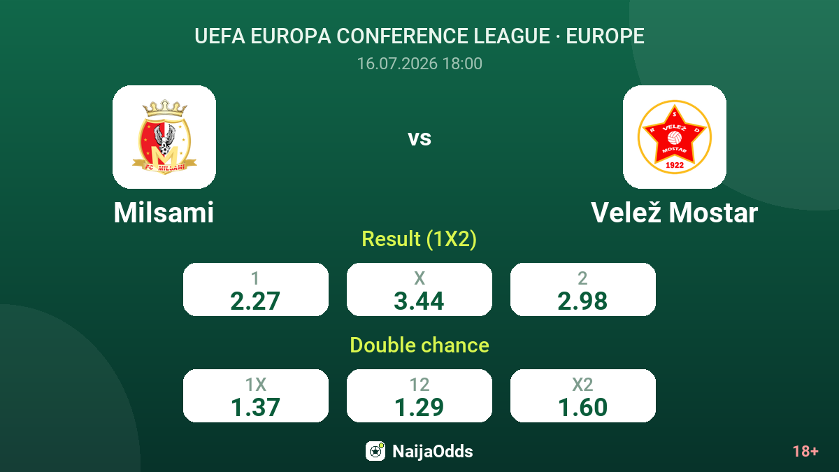 Milsami vs Velež Mostar — odds