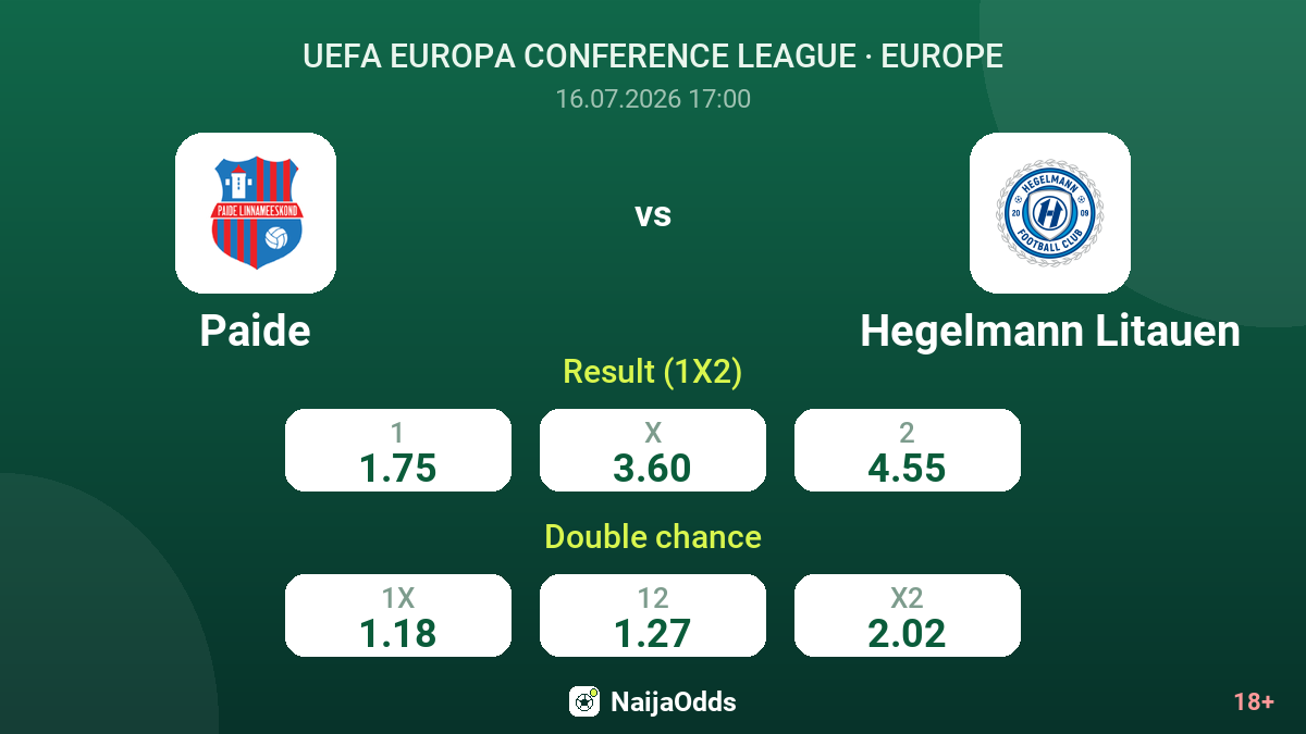 Paide vs Hegelmann Litauen — odds
