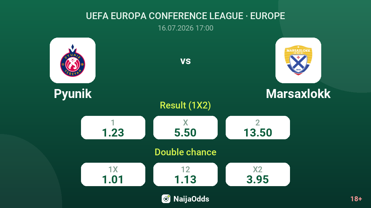 Pyunik vs Marsaxlokk — odds