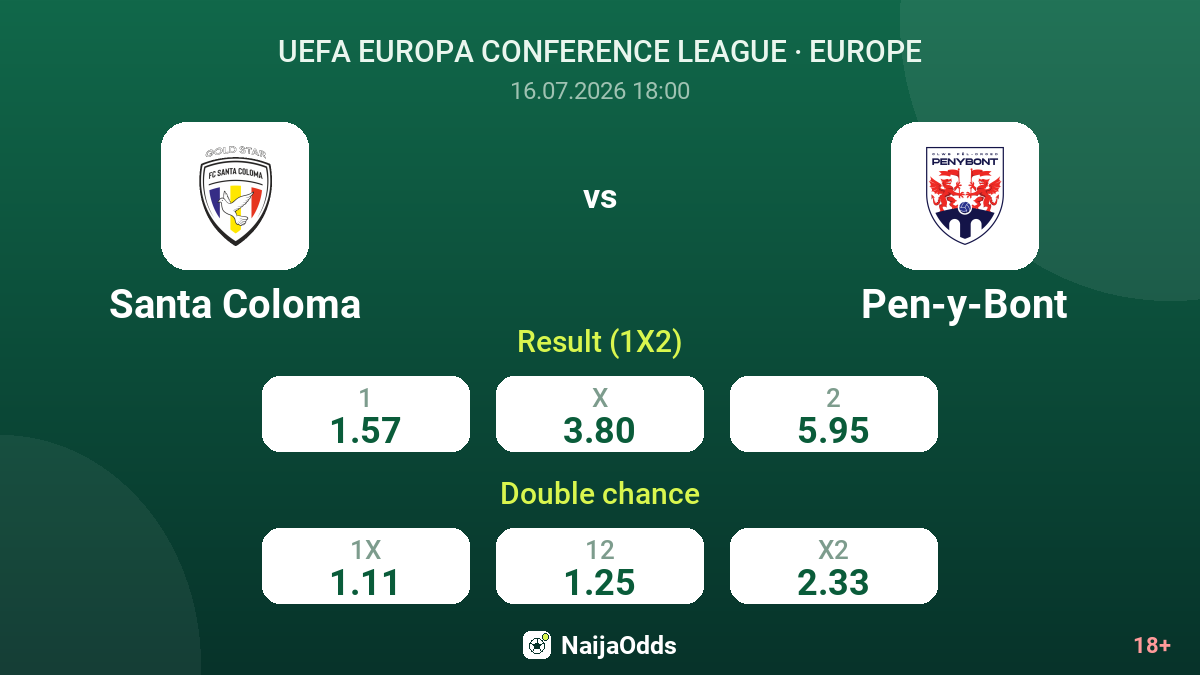 Santa Coloma vs Pen-y-Bont — odds