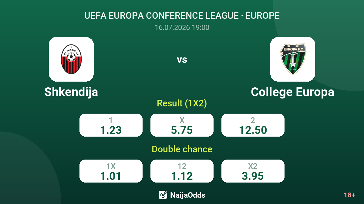 Shkendija vs College Europa — odds
