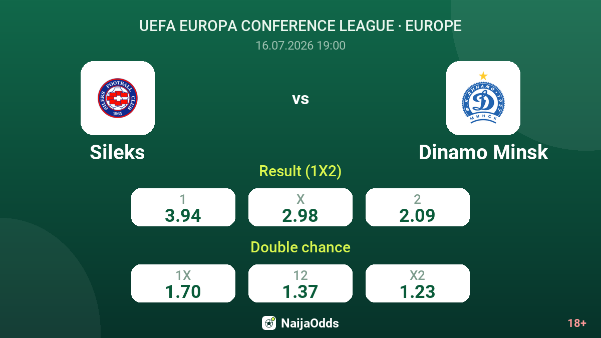 Sileks vs Dinamo Minsk — odds