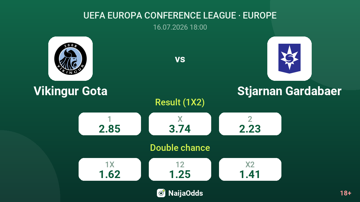 Vikingur Gota vs Stjarnan Gardabaer — odds