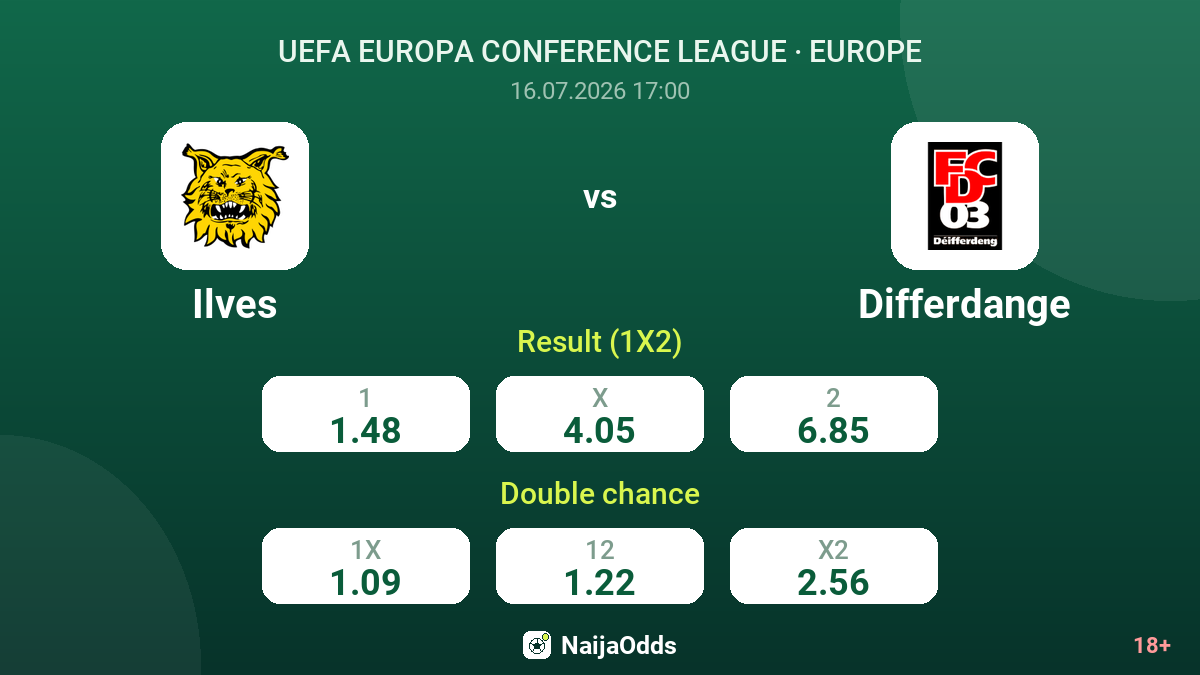 Ilves vs Differdange — odds