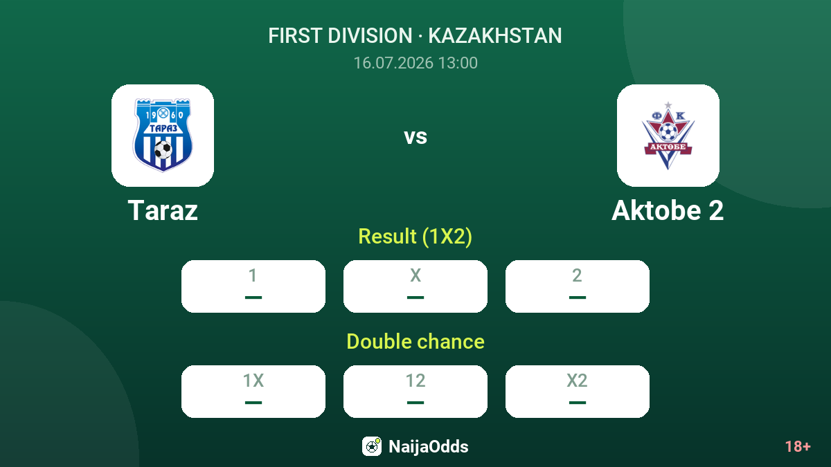 Taraz vs Aktobe 2 — odds