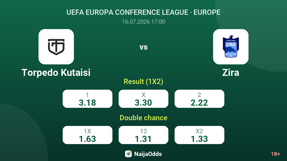 Torpedo Kutaisi vs Zira — odds