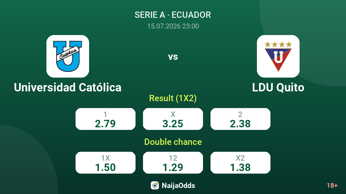 Universidad Católica vs LDU Quito — odds