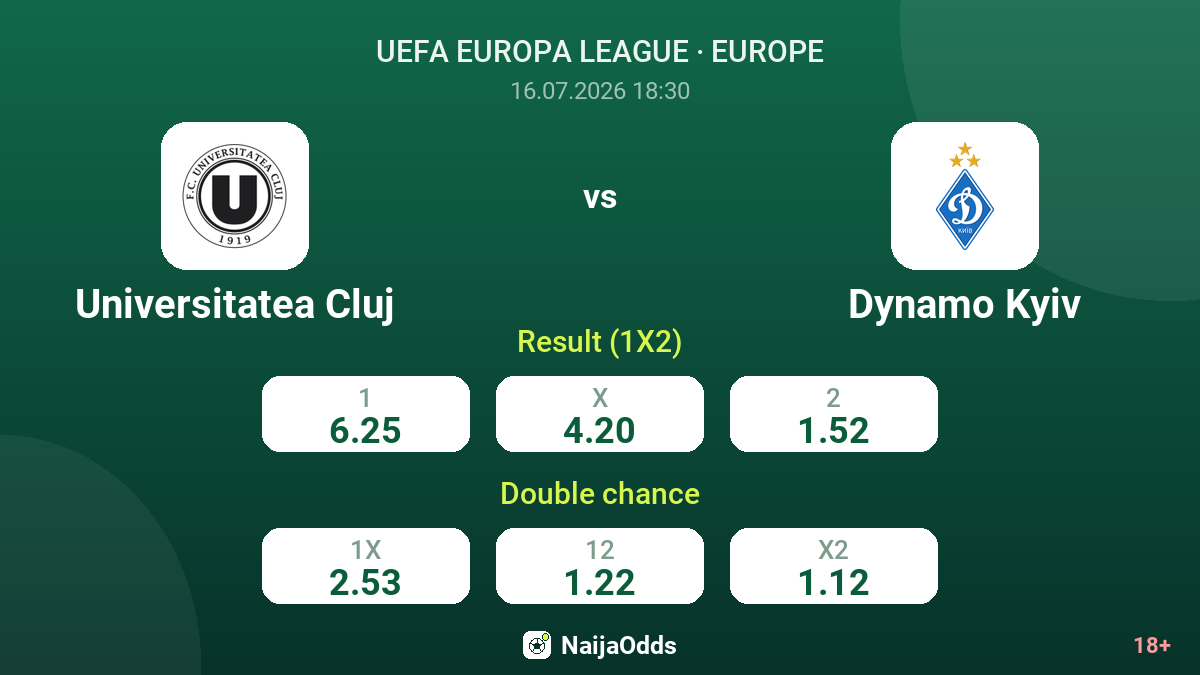Universitatea Cluj vs Dynamo Kyiv — odds