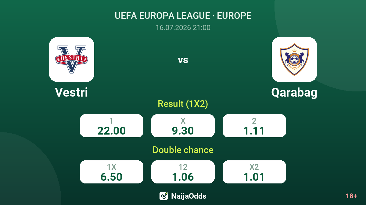 Vestri vs Qarabag — odds