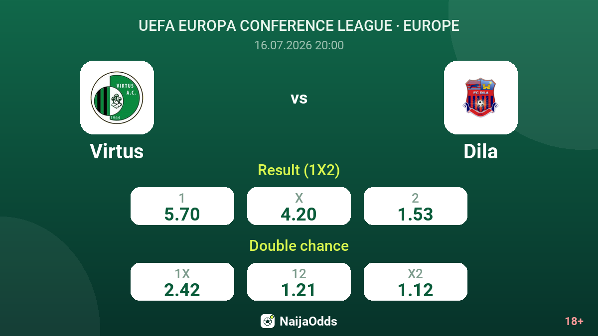 Virtus vs Dila — odds