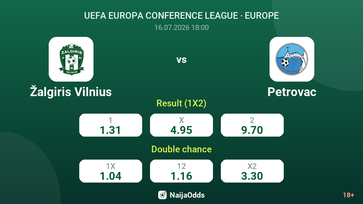 Žalgiris Vilnius vs Petrovac — odds