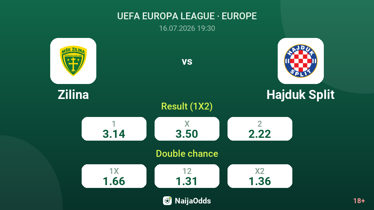Zilina vs Hajduk Split — odds