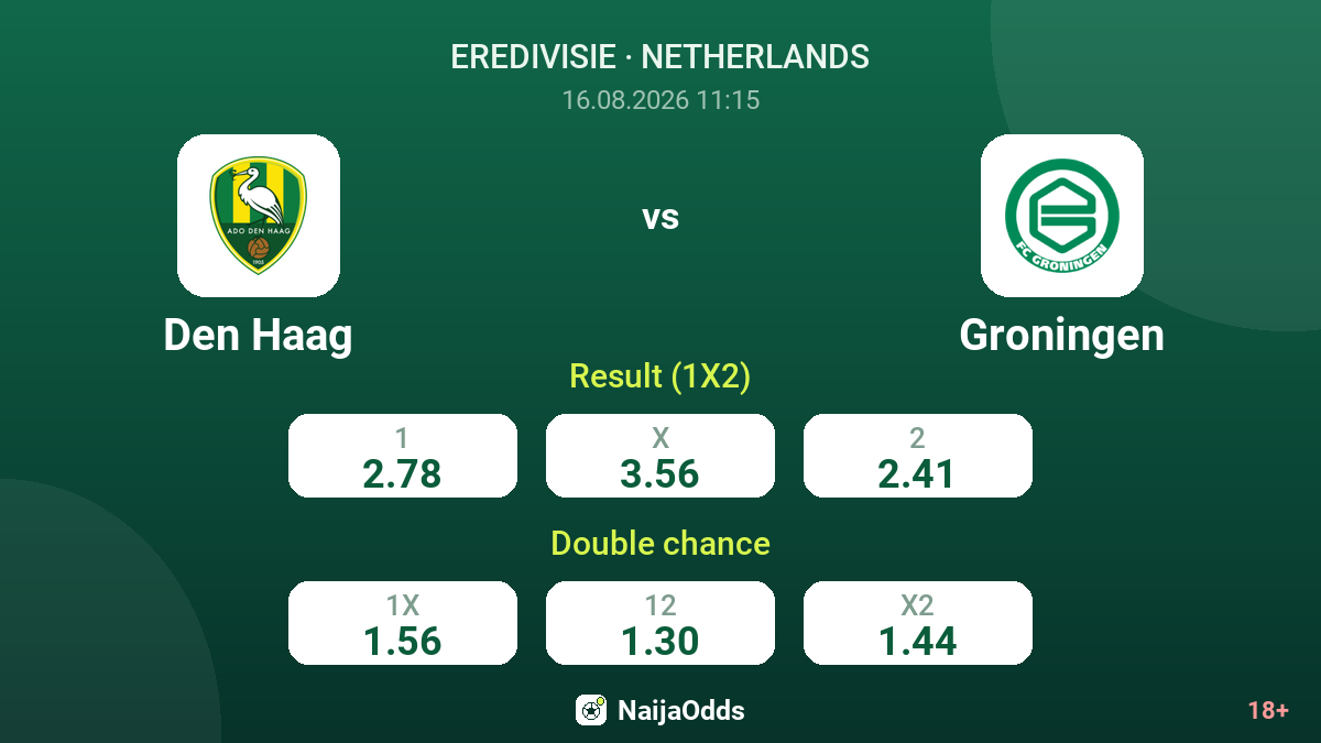 Den Haag vs Groningen — odds