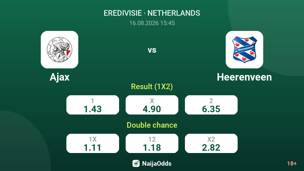 Ajax vs Heerenveen — odds