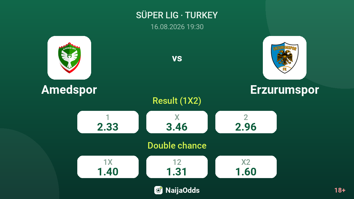 Amedspor vs Erzurumspor — odds