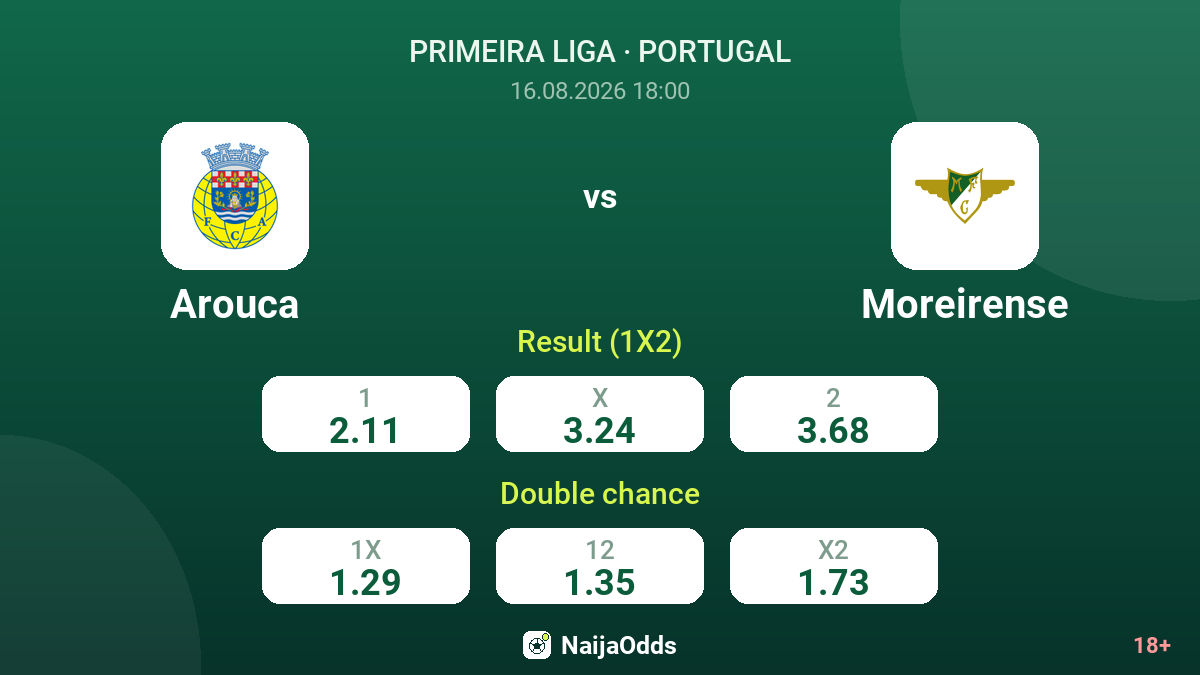 Arouca vs Moreirense — odds
