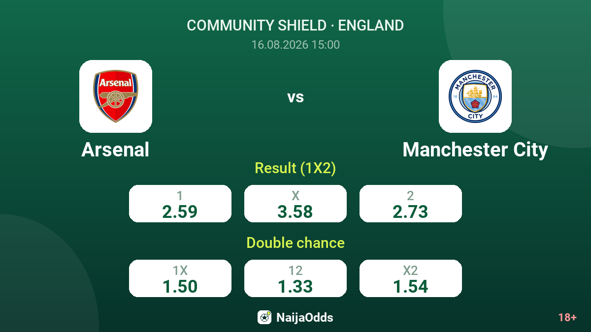 Arsenal vs Manchester City — odds