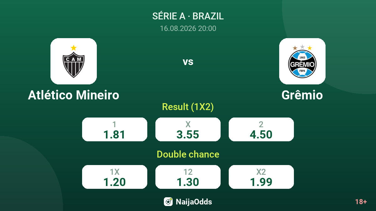 Atlético Mineiro vs Grêmio — odds