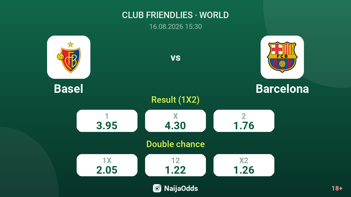 Basel vs Barcelona — odds