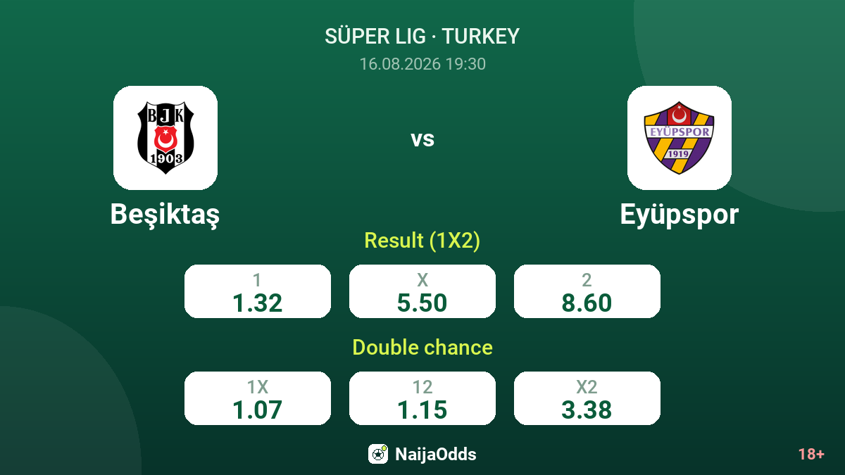 Beşiktaş vs Eyüpspor — odds