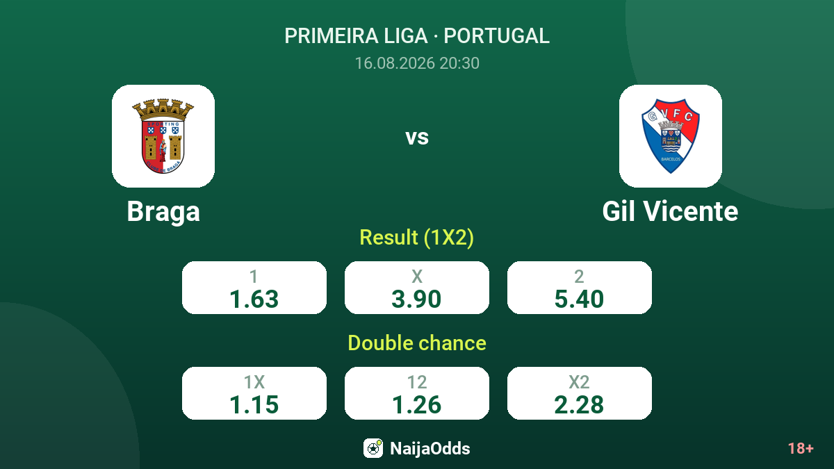 Braga vs Gil Vicente — odds