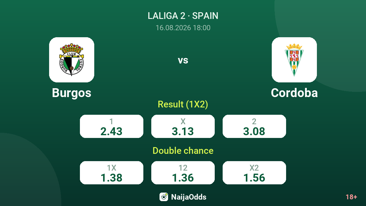 Burgos vs Cordoba — odds