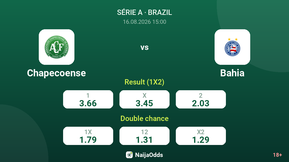 Chapecoense vs Bahia — odds