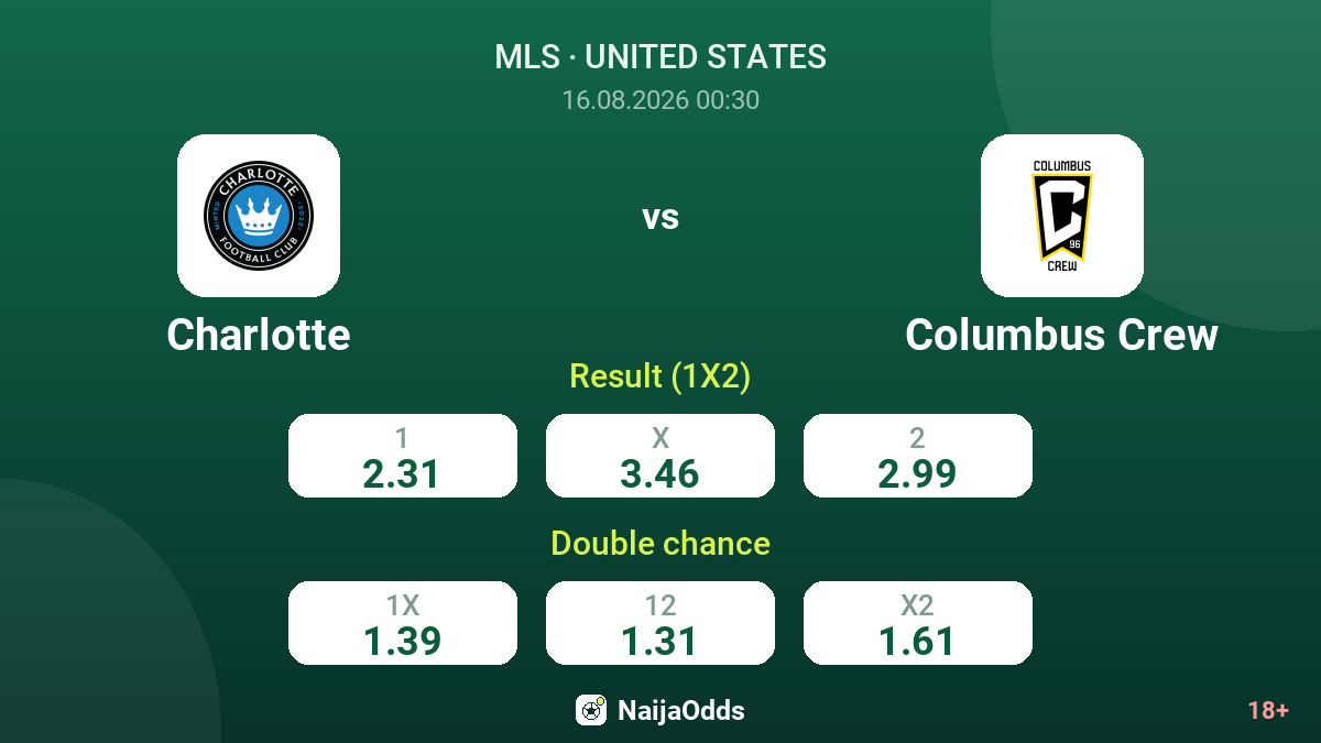 Charlotte vs Columbus Crew — odds