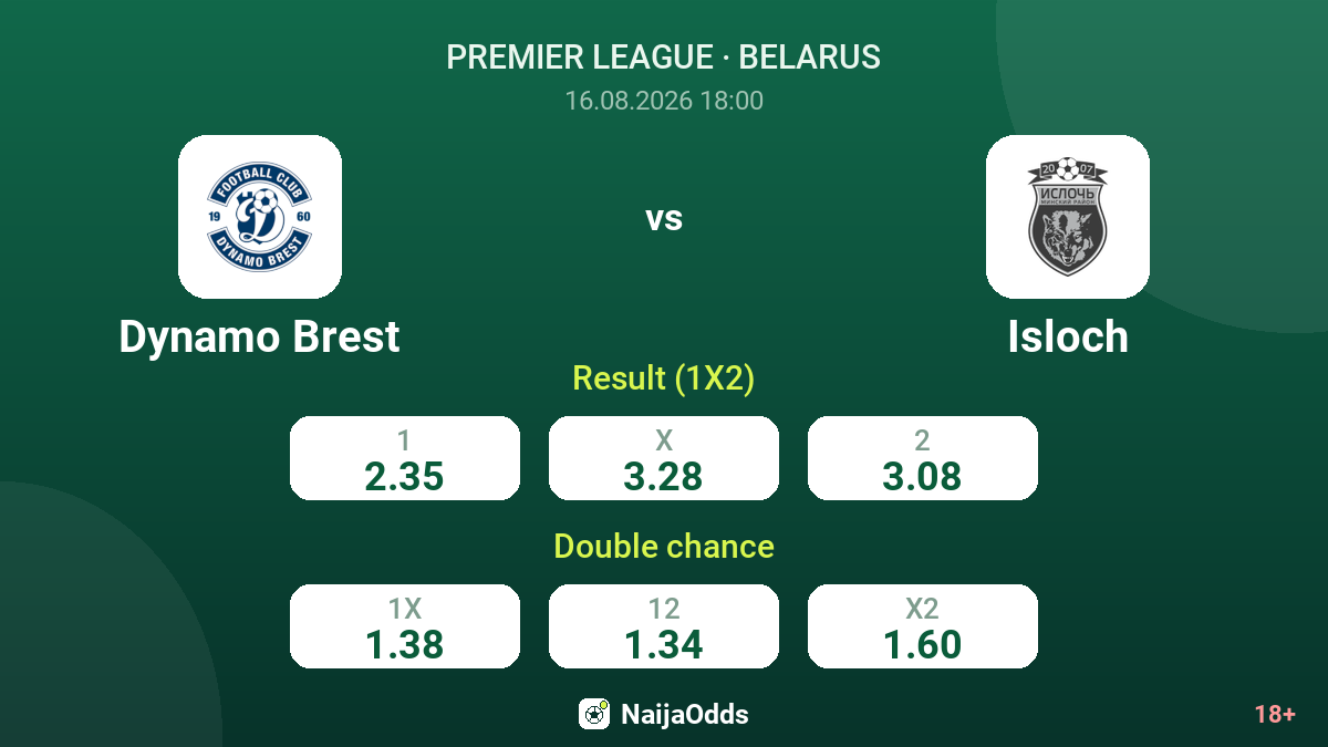 Dynamo Brest vs Isloch — odds
