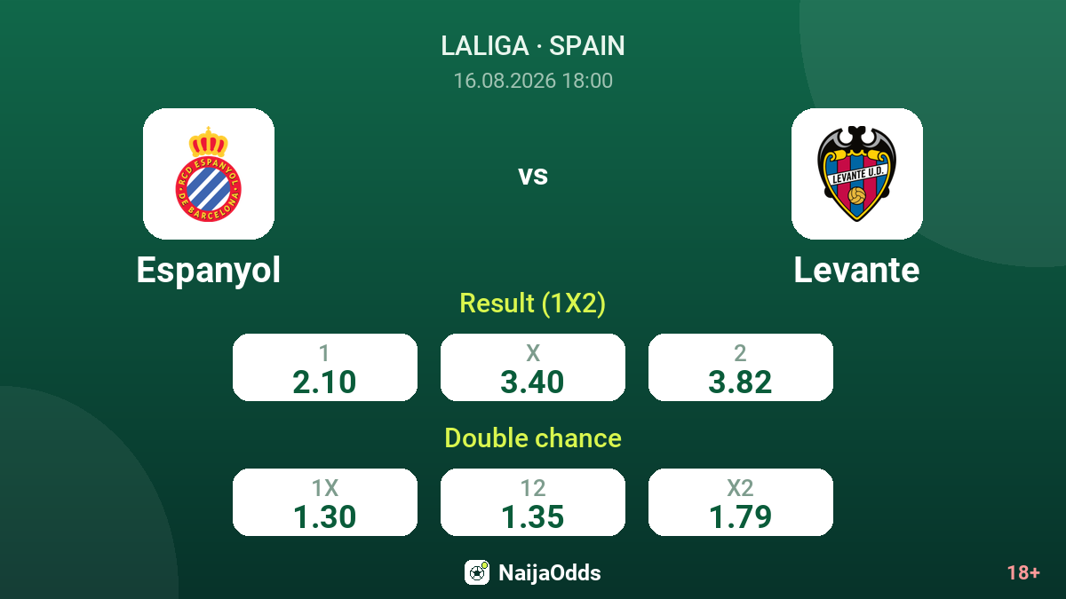 Espanyol vs Levante — odds