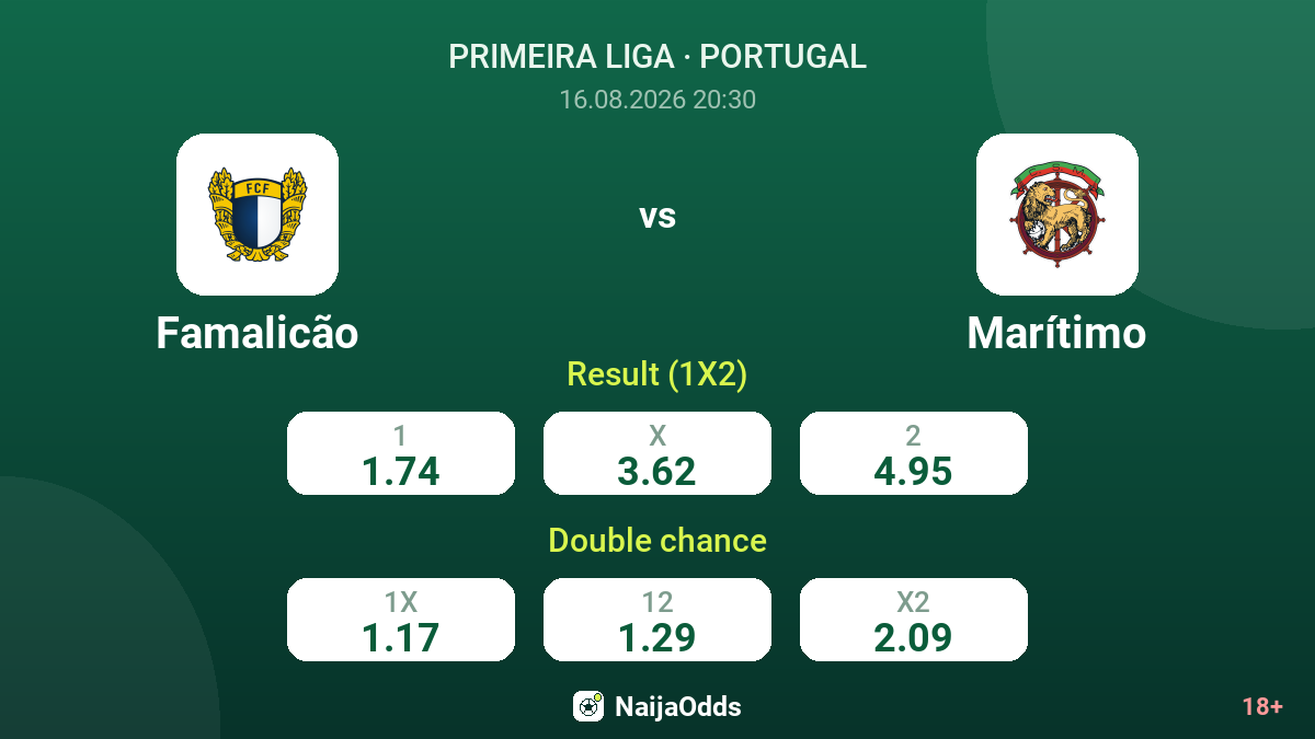 Famalicão vs Marítimo — odds