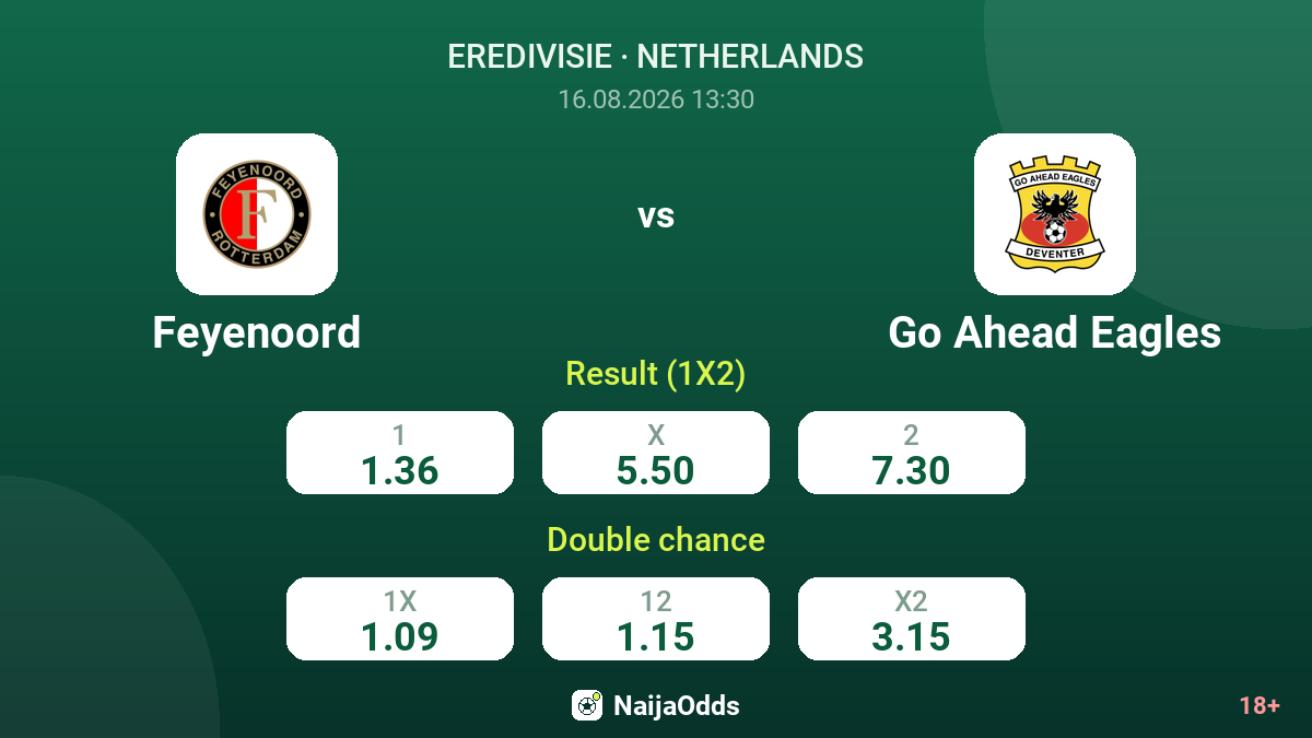 Feyenoord vs Go Ahead Eagles — odds