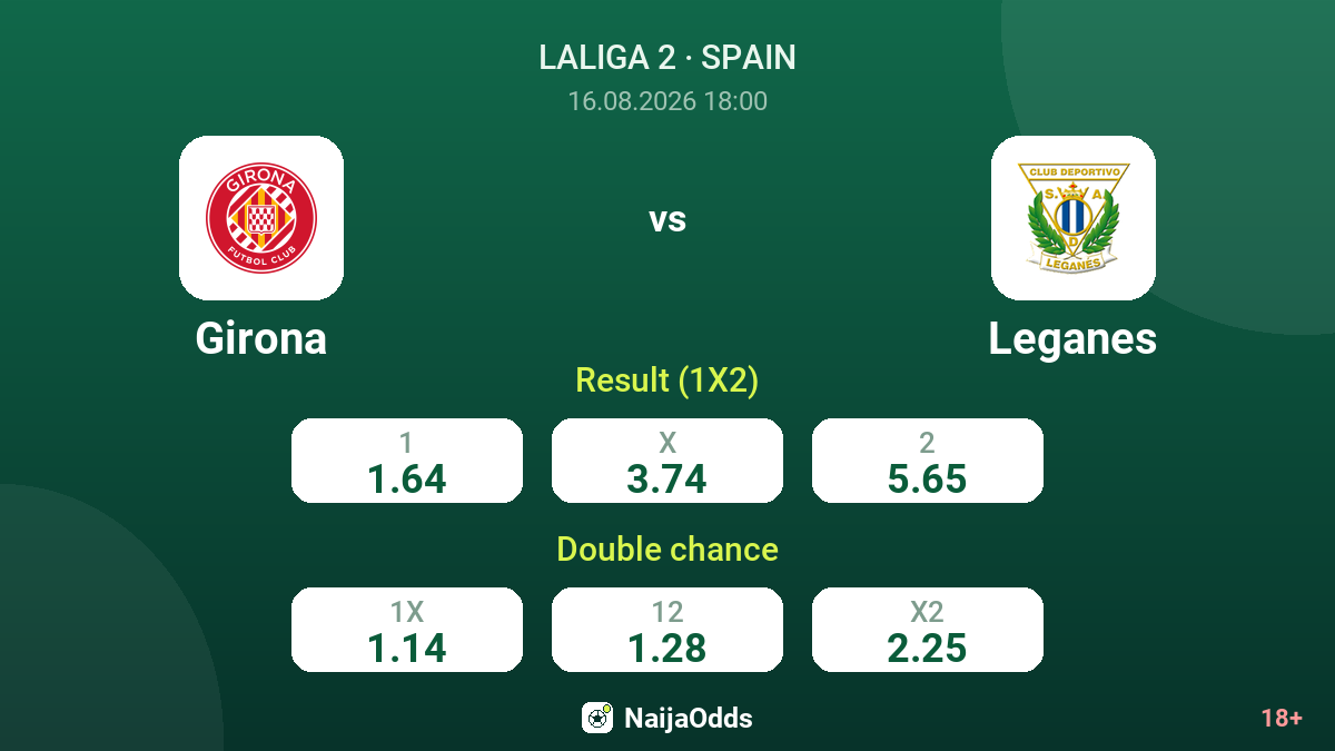 Girona vs Leganes — odds