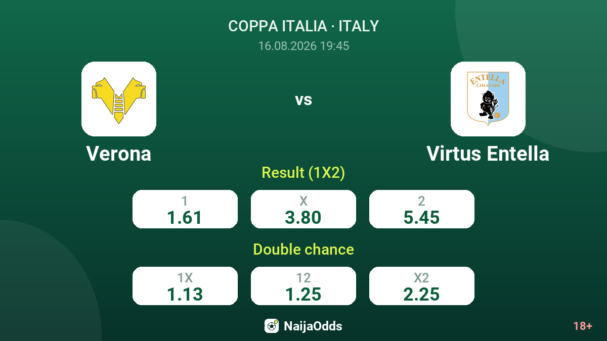 Verona vs Virtus Entella — odds