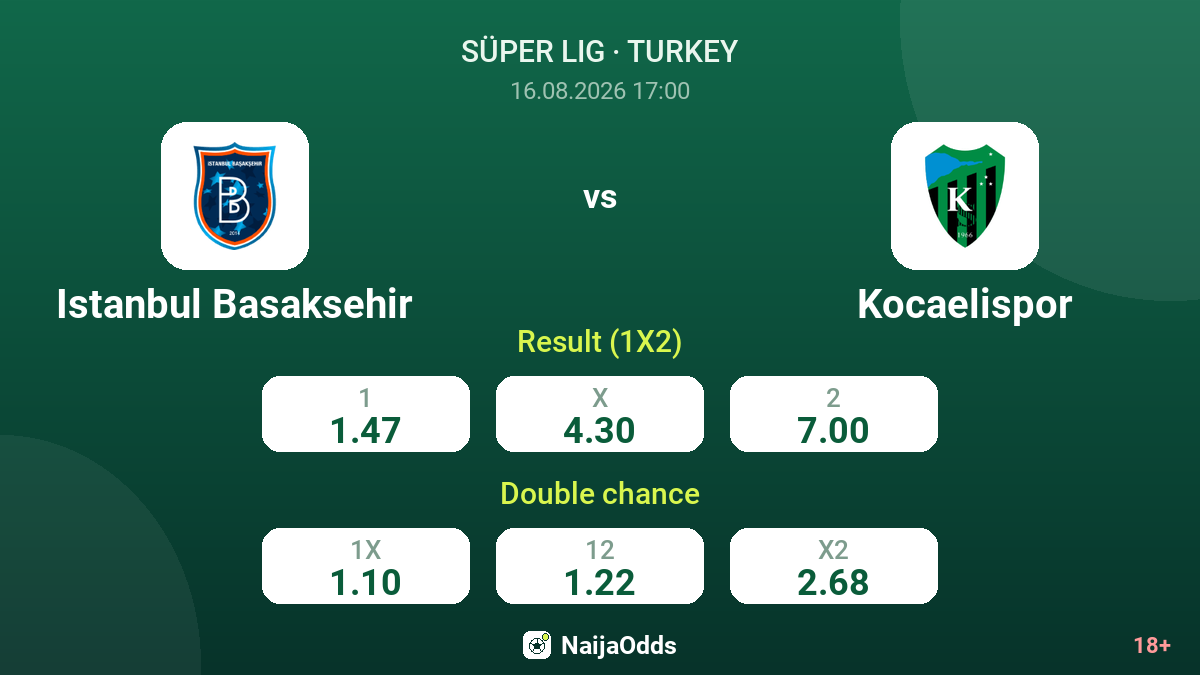 Istanbul Basaksehir vs Kocaelispor — odds