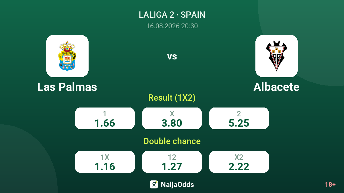 Las Palmas vs Albacete — odds