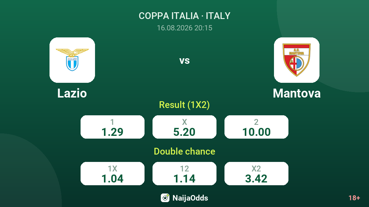 Lazio vs Mantova — odds