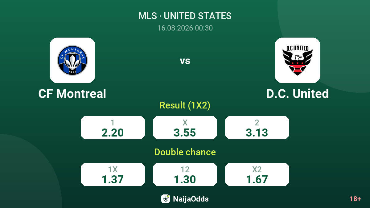 CF Montreal vs D.C. United — odds