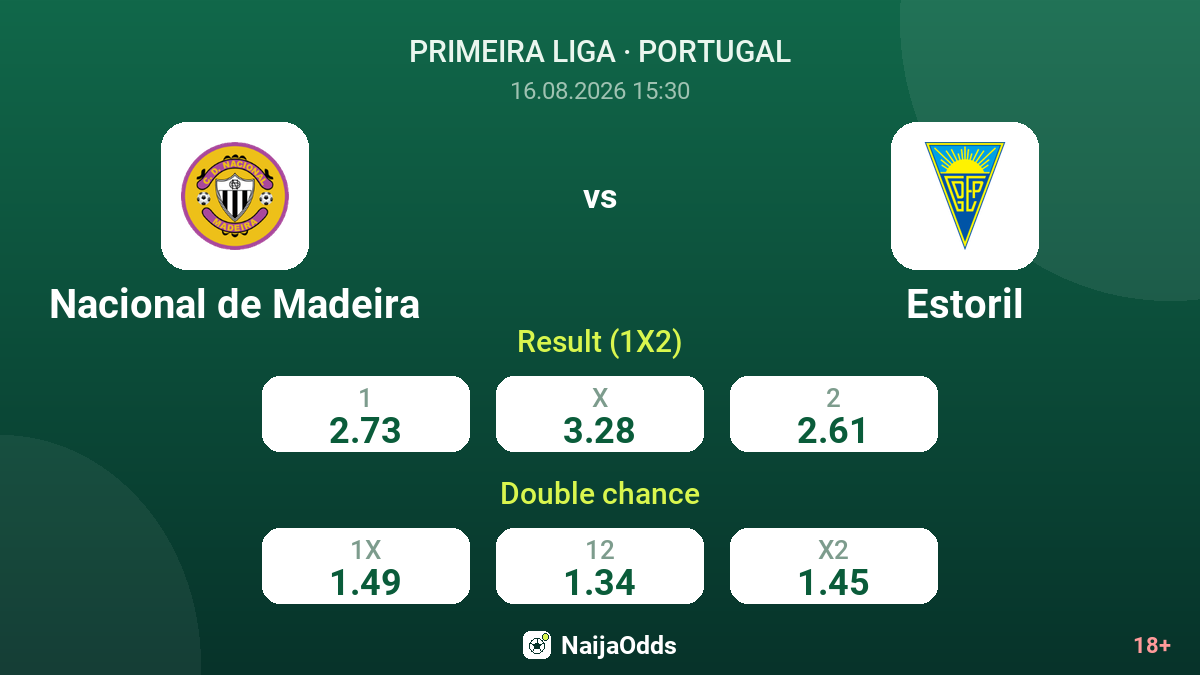 Nacional de Madeira vs Estoril — odds