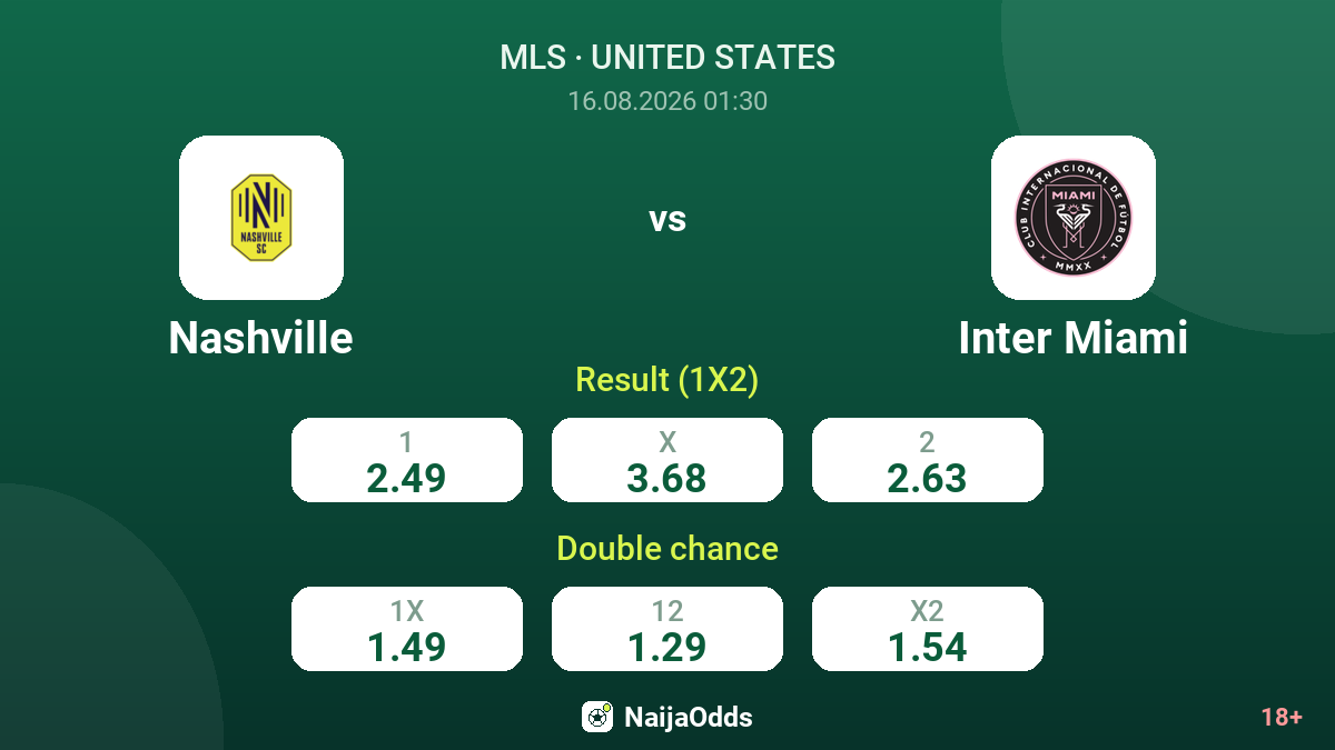 Nashville vs Inter Miami — odds