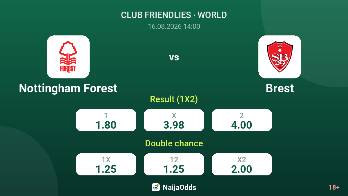 Nottingham Forest vs Brest — odds
