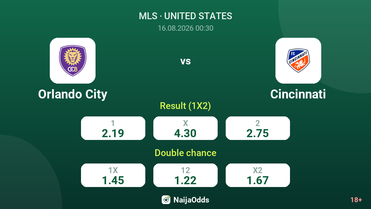 Orlando City vs Cincinnati — odds