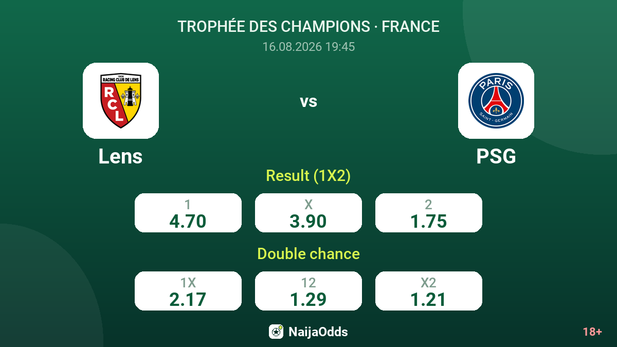 Lens vs PSG — odds
